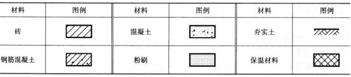 建筑技术设计作图题,预测试卷,一级建筑师建筑设计（作图题）预测试卷3