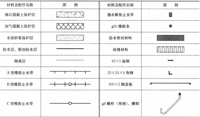 建筑技术设计作图题,预测试卷,一级建筑师建筑设计（作图题）预测试卷1