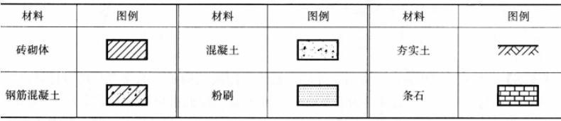 建筑技术设计作图题,预测试卷,一级建筑师建筑设计（作图题）预测试卷3