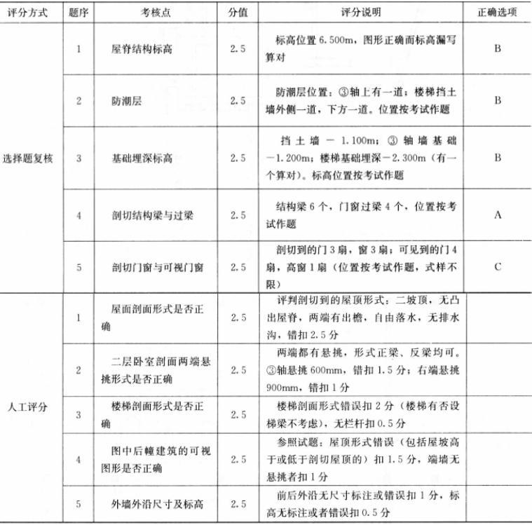 建筑技术设计作图题,预测试卷,一级建筑师建筑设计（作图题）预测试卷3