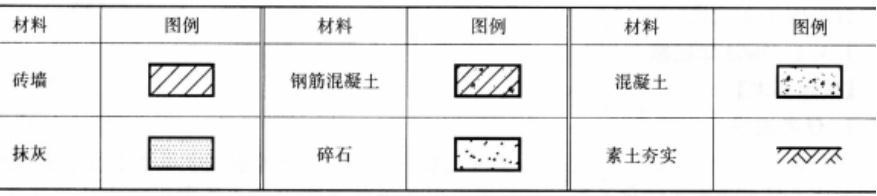 建筑技术设计作图题,预测试卷,一级建筑师建筑设计（作图题）预测试卷3