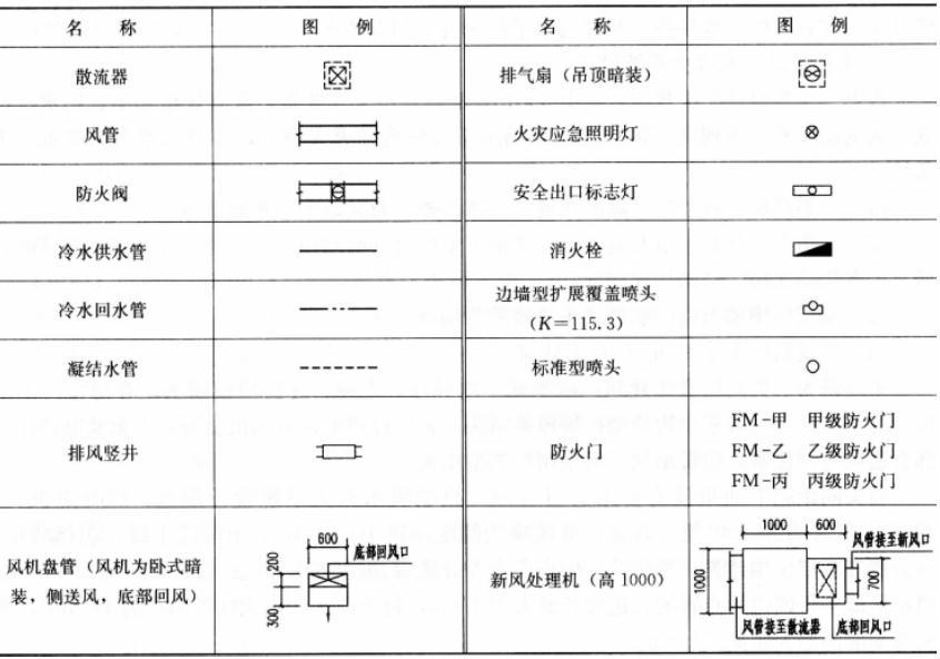 建筑技术设计作图题,预测试卷,一级建筑师建筑设计（作图题）预测试卷3