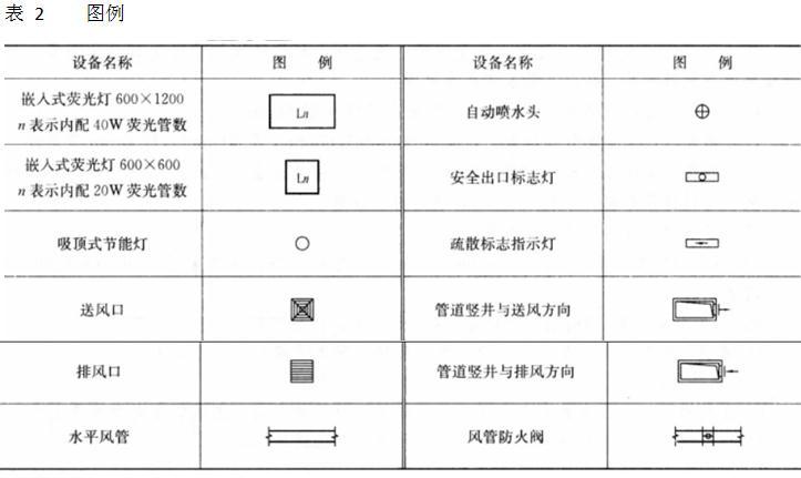 建筑技术设计作图题,预测试卷,一级建筑师建筑设计（作图题）预测试卷1