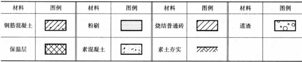 建筑技术设计作图题,章节练习,基础复习,精选试题