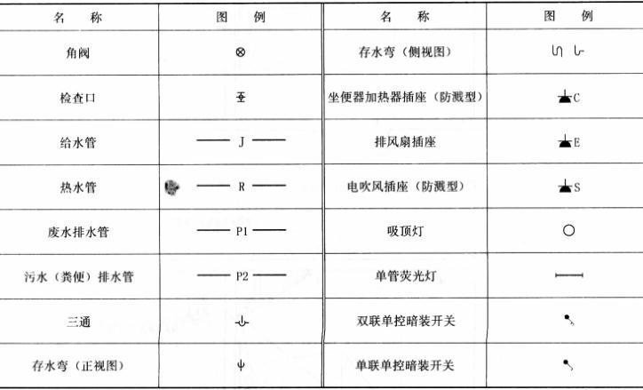 建筑技术设计作图题,预测试卷,一级建筑师建筑设计（作图题）预测试卷1