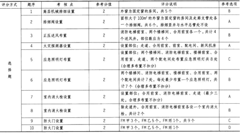 建筑技术设计作图题,历年真题,一级建筑师建筑设计（作图题）真题精选