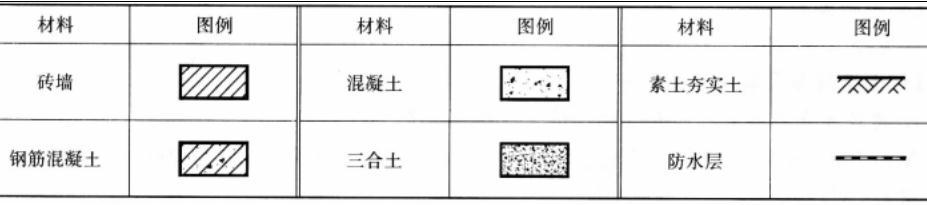 建筑技术设计作图题,章节练习,基础复习,精选试题