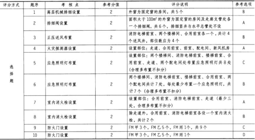 建筑技术设计作图题,历年真题,一级建筑师建筑设计（作图题）真题精选