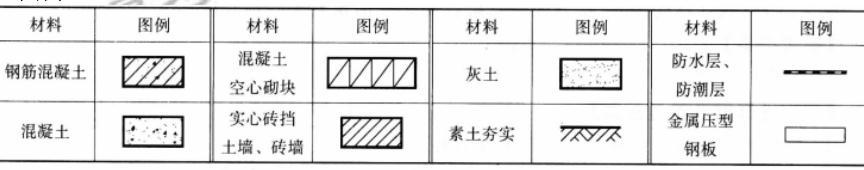 建筑技术设计作图题,预测试卷,一级建筑师建筑设计（作图题）预测试卷3