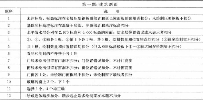 建筑技术设计作图题,章节练习,建筑技术设计冲刺