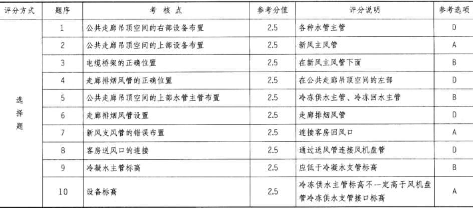 建筑技术设计作图题,历年真题,一级建筑师建筑设计（作图题）真题精选