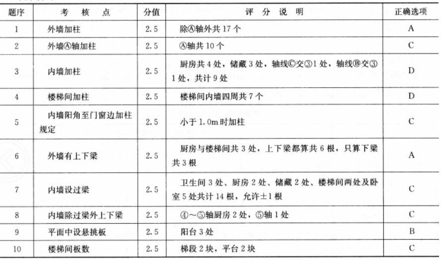 建筑技术设计作图题,章节练习,建筑技术设计精选试题