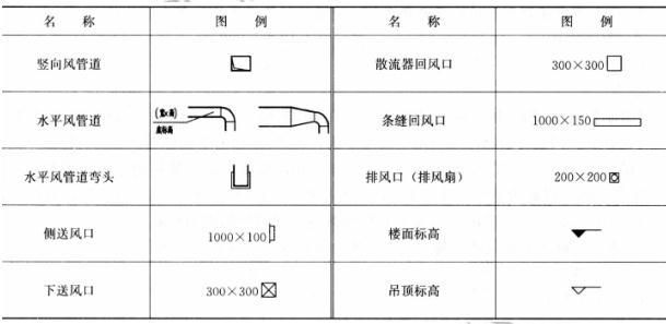 建筑技术设计作图题,章节练习,基础复习,综合练习