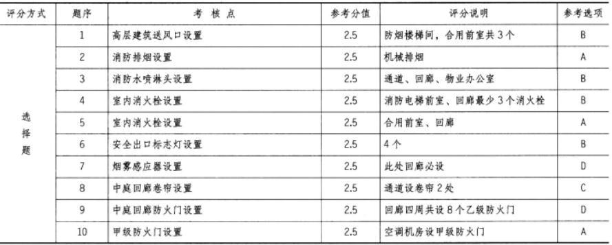 建筑技术设计作图题,历年真题,一级建筑师建筑设计（作图题）真题精选