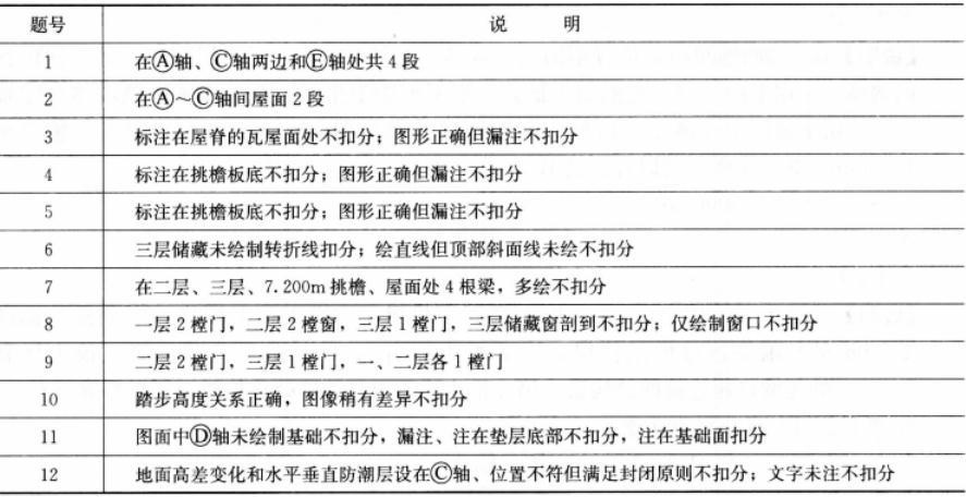 建筑技术设计作图题,章节练习,建筑技术设计精选试题