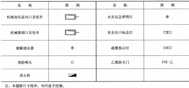 建筑技术设计作图题,预测试卷,一级建筑师建筑设计（作图题）预测试卷1