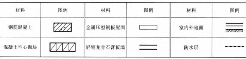 建筑技术设计作图题,预测试卷,一级建筑师建筑设计（作图题）预测试卷3