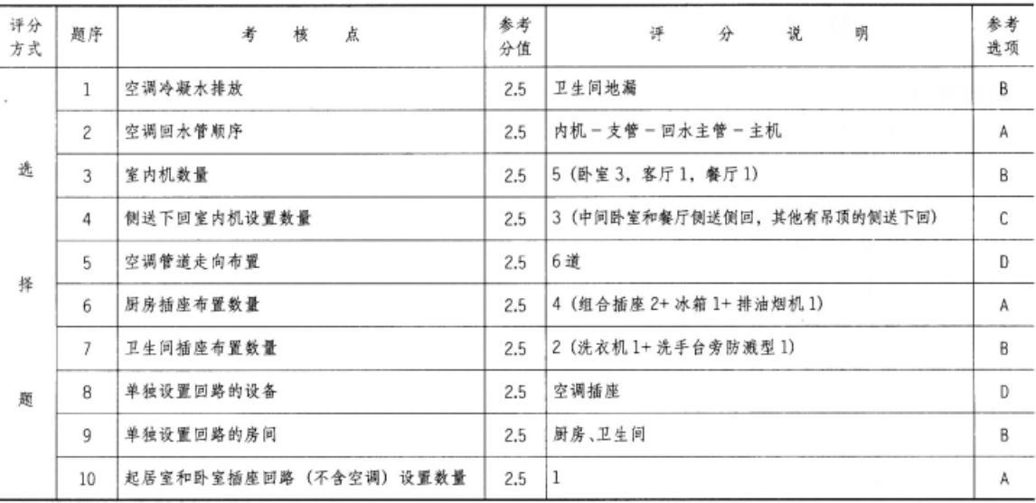 建筑技术设计作图题,历年真题,一级建筑师建筑设计（作图题）真题精选