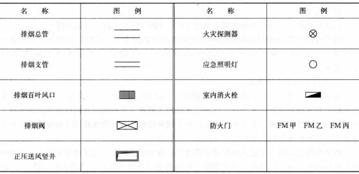 建筑技术设计作图题,章节练习,基础复习,综合练习