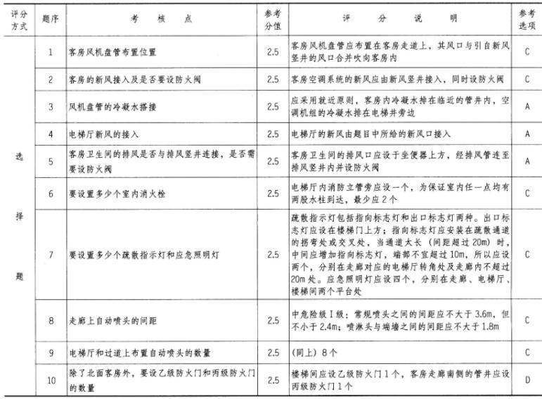 建筑技术设计作图题,历年真题,一级建筑师建筑设计（作图题）真题精选