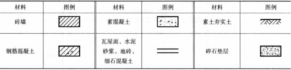 建筑技术设计作图题,章节练习,基础复习,精选试题