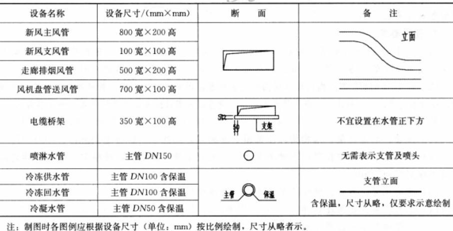 建筑技术设计作图题,预测试卷,一级建筑师建筑设计（作图题）预测试卷1