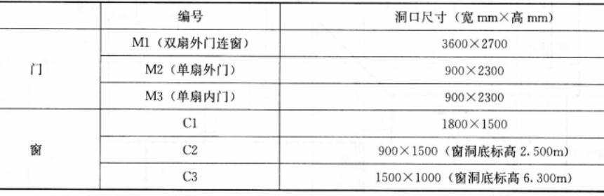 建筑技术设计作图题,预测试卷,一级建筑师建筑设计（作图题）预测试卷3