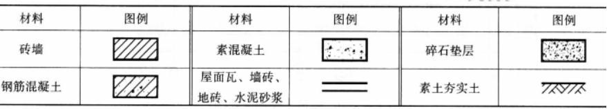 建筑技术设计作图题,预测试卷,一级建筑师建筑设计（作图题）预测试卷3