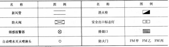 建筑技术设计作图题,章节练习,基础复习,综合练习