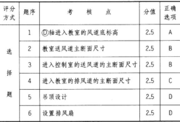 建筑技术设计作图题,章节练习,建筑技术设计真题