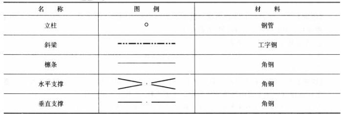 建筑技术设计作图题,预测试卷,一级建筑师建筑设计（作图题）预测试卷3