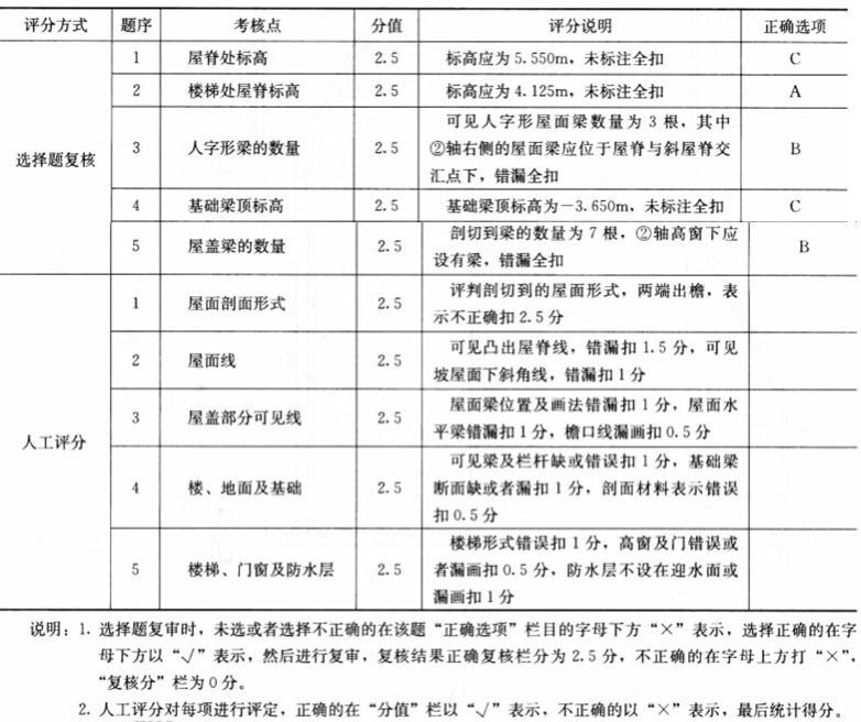 建筑技术设计作图题,章节练习,建筑技术设计精选试题