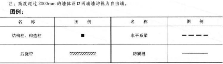 建筑技术设计作图题,历年真题,一级建筑师建筑设计（作图题）真题精选