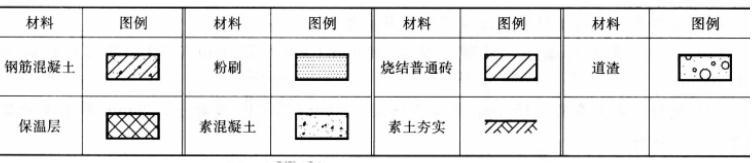 建筑技术设计作图题,章节练习,基础复习,精选试题