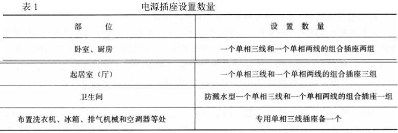 建筑技术设计作图题,预测试卷,一级建筑师建筑设计（作图题）预测试卷2