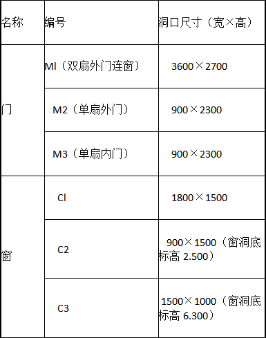 建筑技术设计作图题,章节练习,建筑技术设计作图