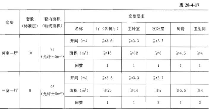 建筑方案设计作图题,章节练习,基础复习,综合练习