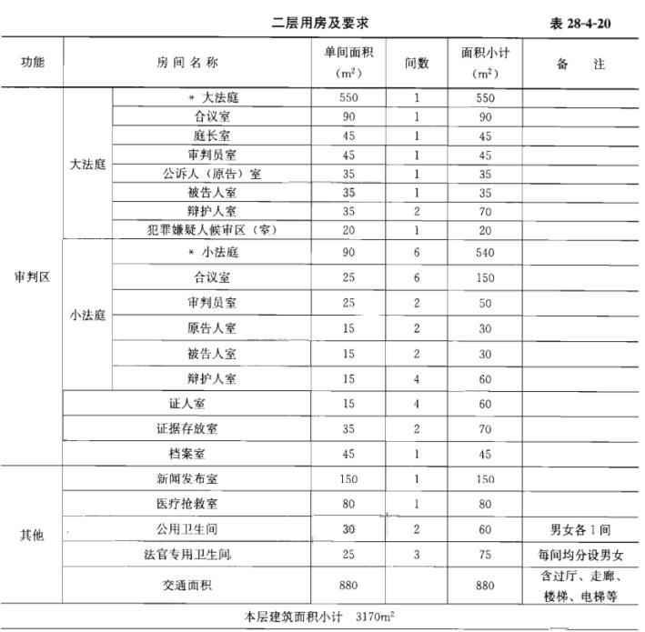 建筑方案设计作图题,章节练习,基础复习,综合练习