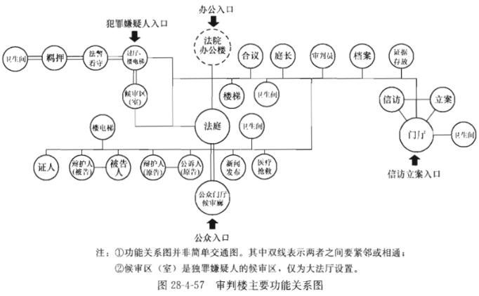 建筑方案设计作图题,章节练习,基础复习,综合练习