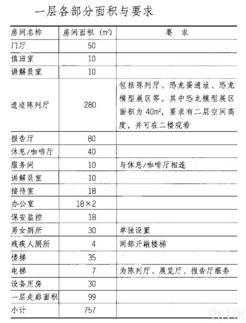 建筑方案设计作图题,预测试卷,一级建筑师建筑方案设计（作图题）预测试卷2