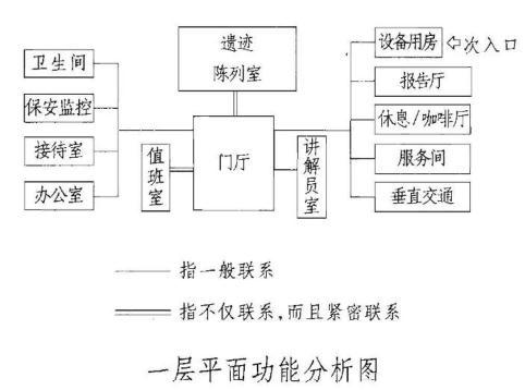 建筑方案设计作图题,预测试卷,一级建筑师建筑方案设计（作图题）预测试卷2