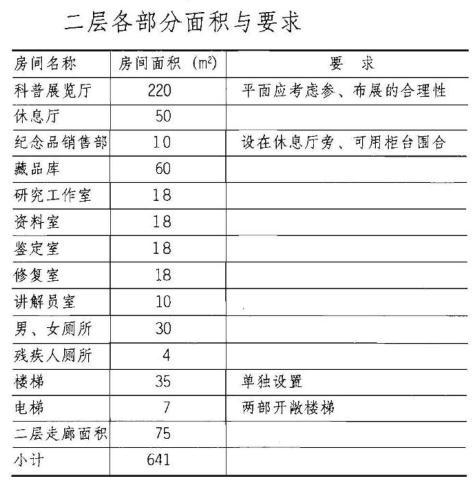 建筑方案设计作图题,预测试卷,一级建筑师建筑方案设计（作图题）预测试卷2