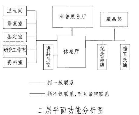 建筑方案设计作图题,预测试卷,一级建筑师建筑方案设计（作图题）预测试卷2