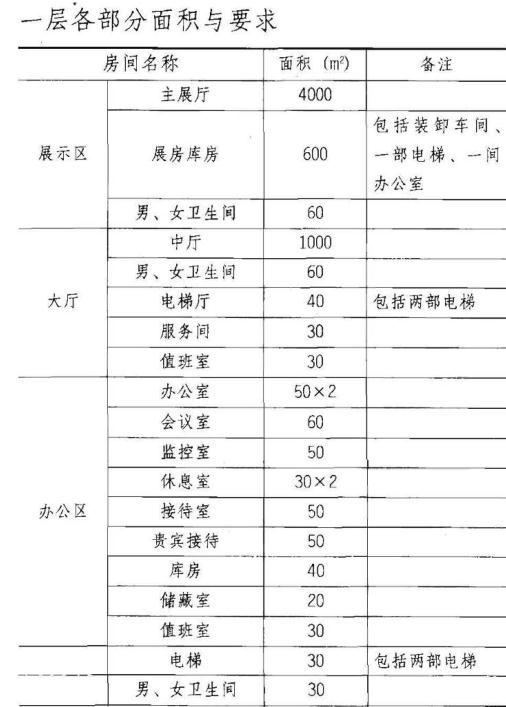 建筑方案设计作图题,预测试卷,一级建筑师建筑方案设计（作图题）预测试卷2