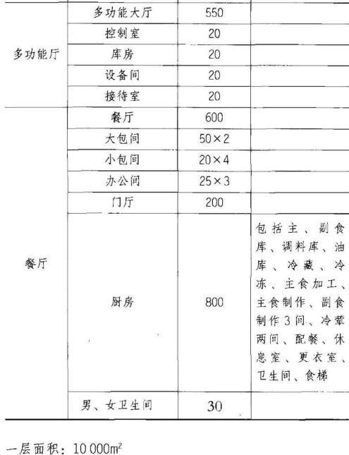 建筑方案设计作图题,预测试卷,一级建筑师建筑方案设计（作图题）预测试卷2