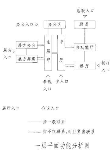 建筑方案设计作图题,预测试卷,一级建筑师建筑方案设计（作图题）预测试卷2