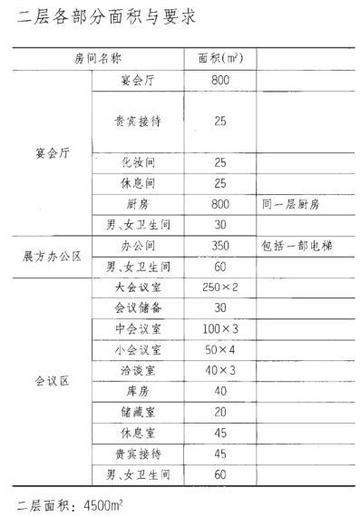 建筑方案设计作图题,预测试卷,一级建筑师建筑方案设计（作图题）预测试卷2