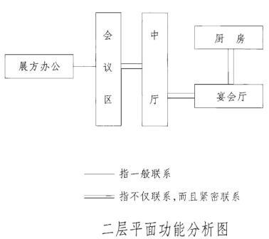 建筑方案设计作图题,预测试卷,一级建筑师建筑方案设计（作图题）预测试卷2