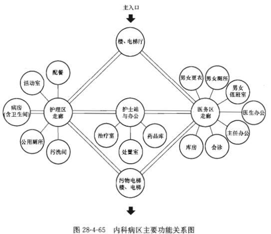 建筑方案设计作图题,章节练习,基础复习,综合练习