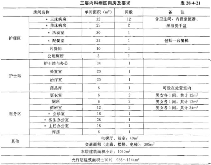 建筑方案设计作图题,章节练习,基础复习,综合练习